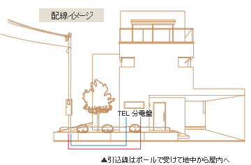 引き込みポールと埋設配管 | 岡崎市の電気工事は はらでんレスキュー 原田電工社